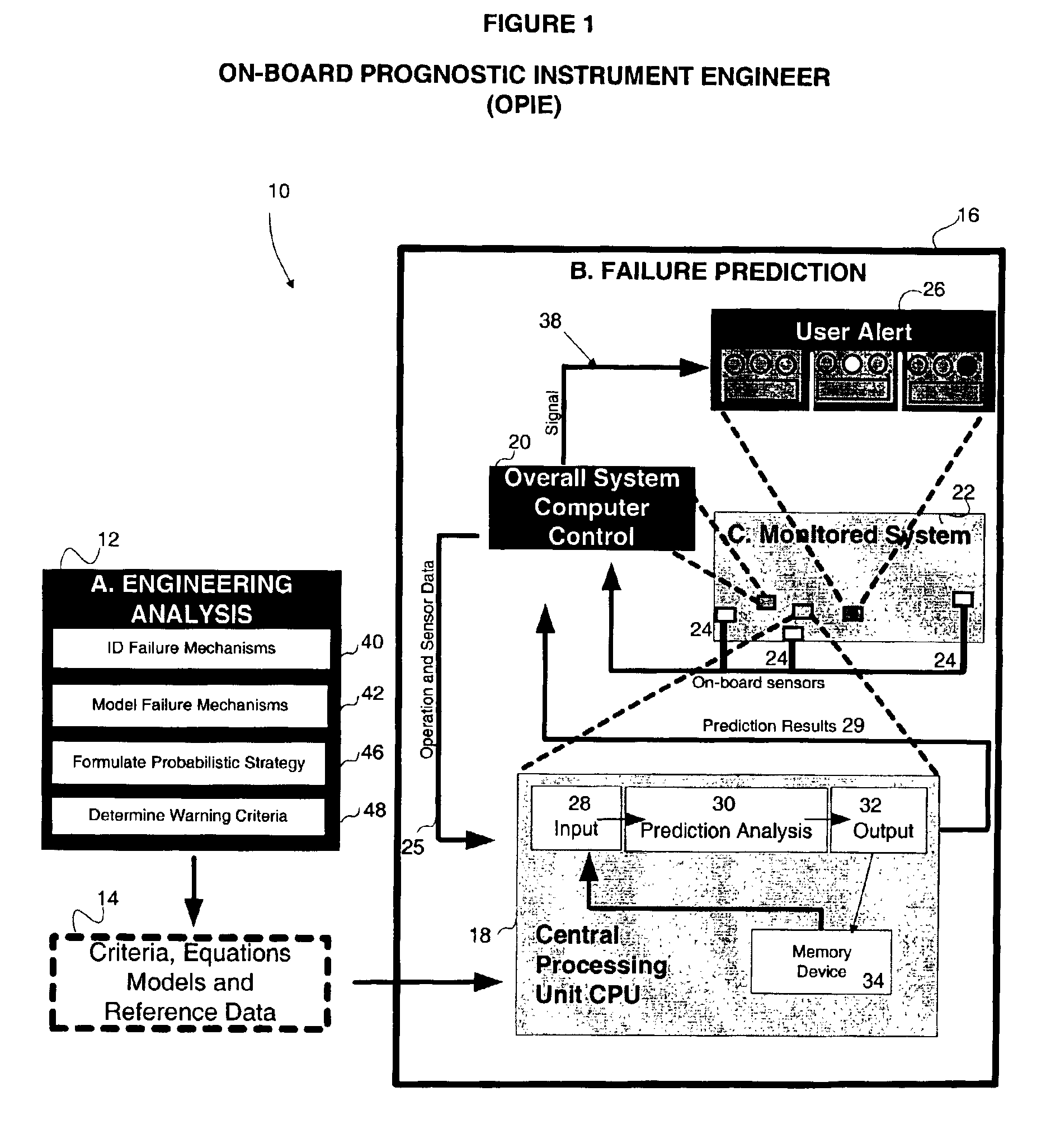 Method and apparatus for predicting failure in a system