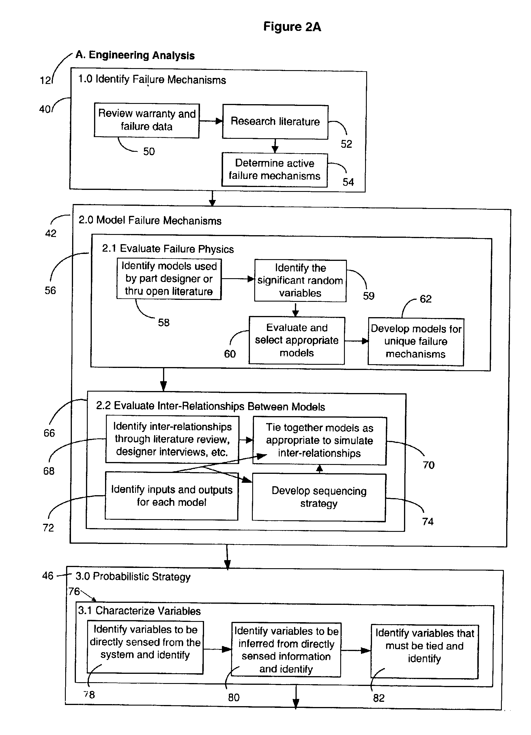 Method and apparatus for predicting failure in a system