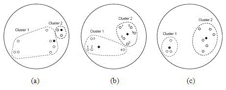 Water environment monitoring quality control data analysis method