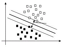 Water environment monitoring quality control data analysis method