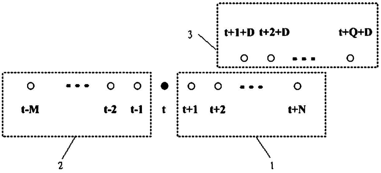 Identification method and system of impulsive noise in power line communication system