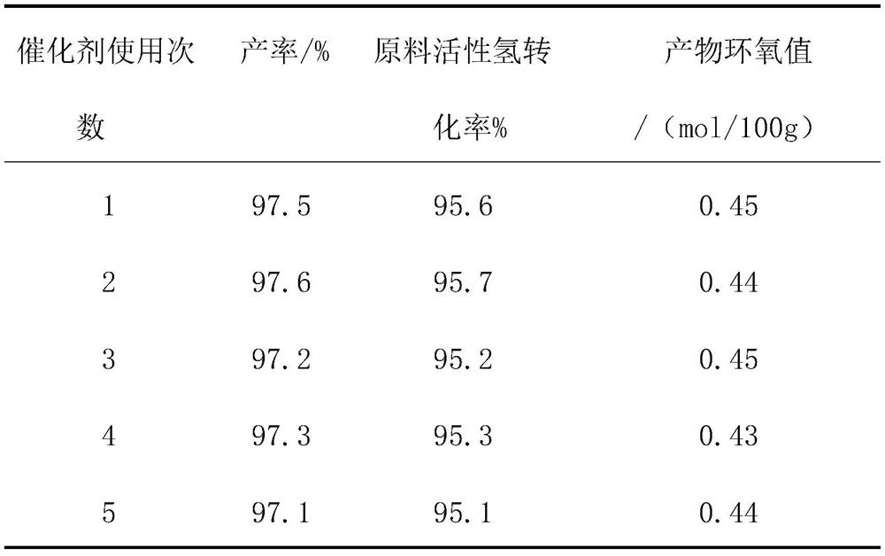 A microwave synthesis method of 1,3-bis[2-(3,4-epoxycyclohexyl)ethyl]tetramethyldisiloxane