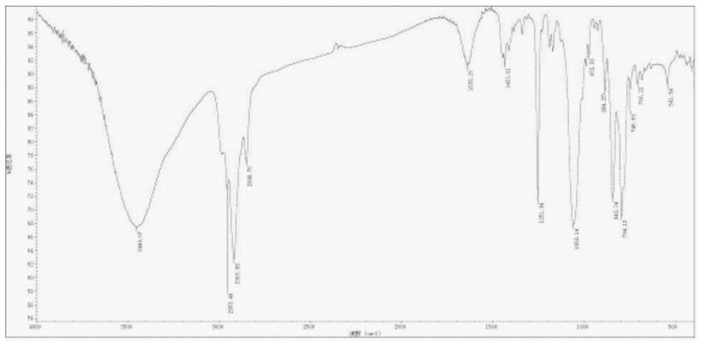 A microwave synthesis method of 1,3-bis[2-(3,4-epoxycyclohexyl)ethyl]tetramethyldisiloxane