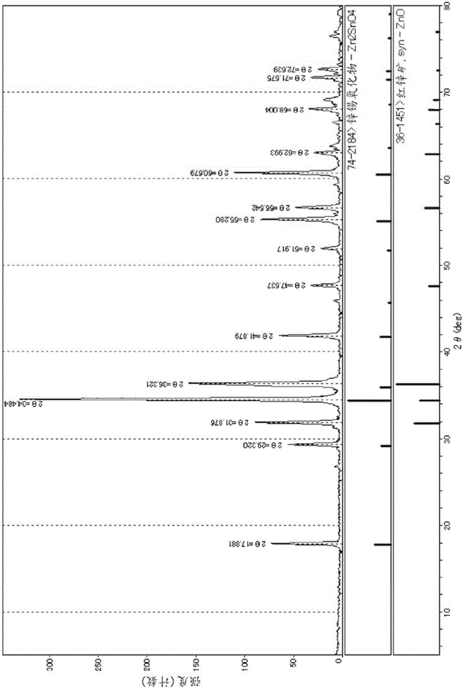 Oxide sputtering target and method for producing same, and protective film for optical recording media