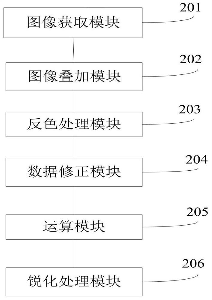 A processing method and system for breast dual-energy images