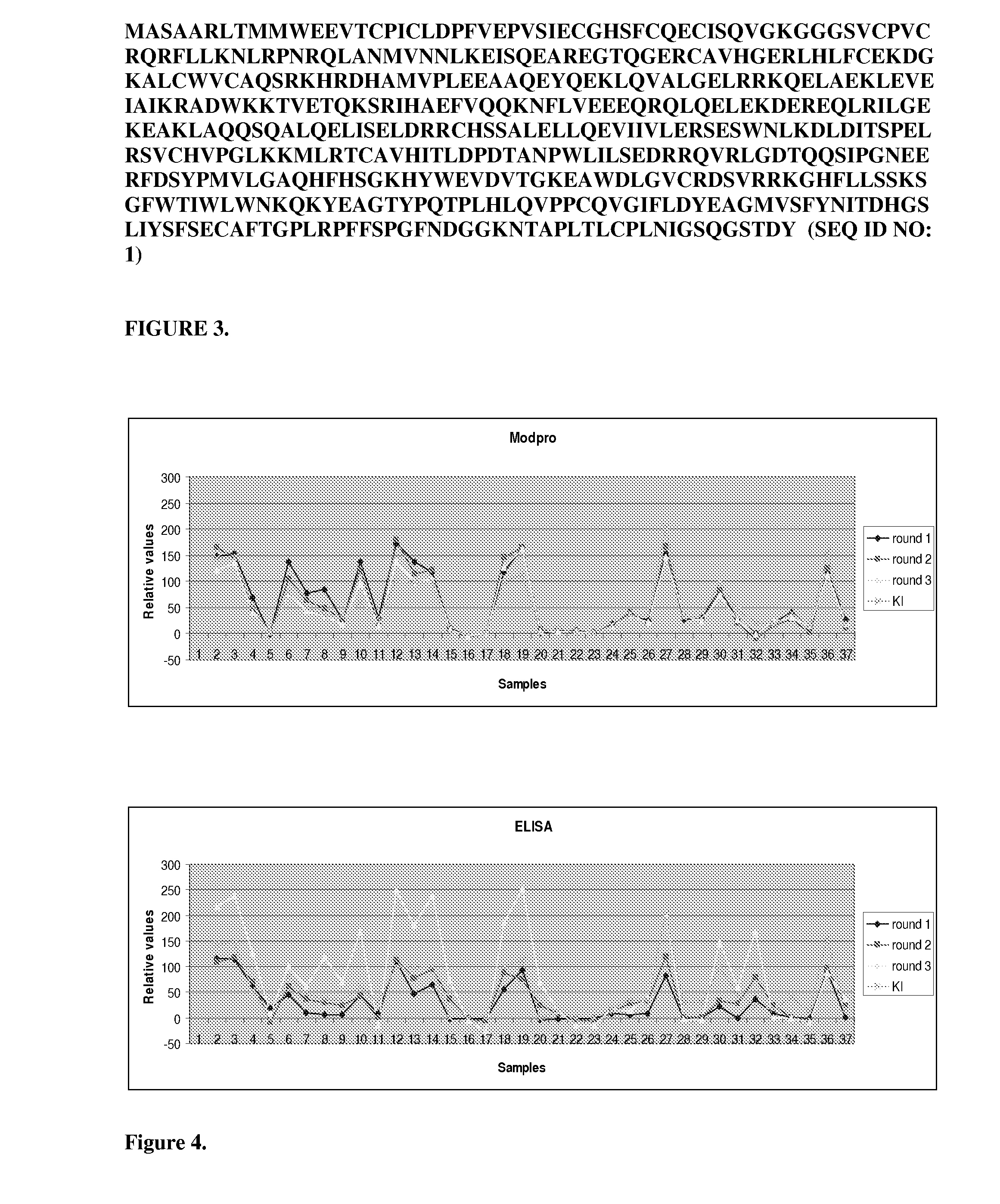 Novel diagnostic sensor for rapid and reproducible ro52 protein domain detection