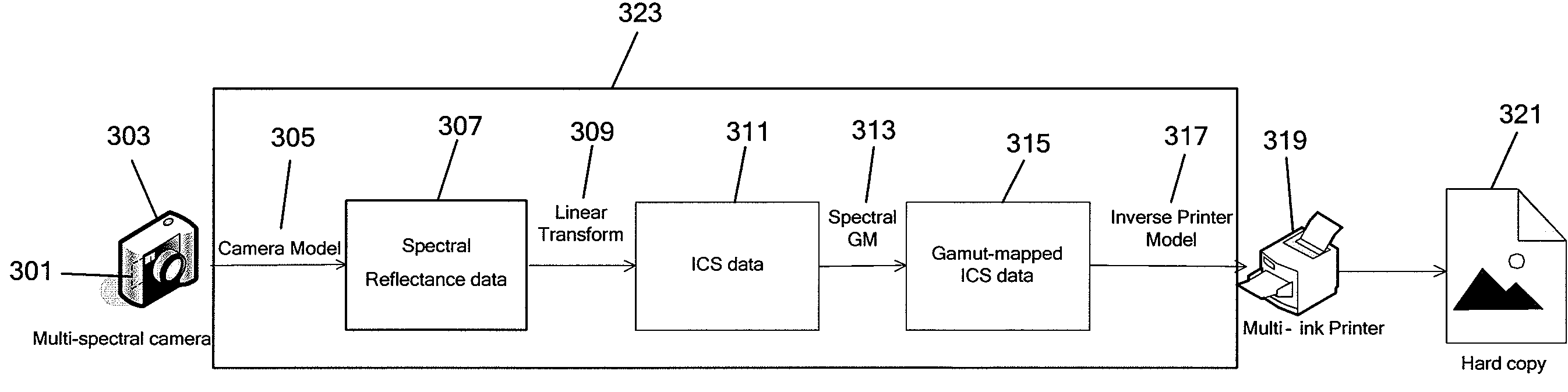 Generating an interim connection space for spectral data