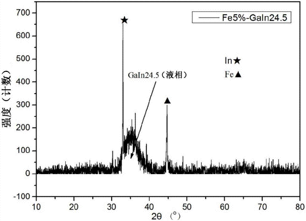 Liquid-state metal magnetic fluid and preparation method thereof