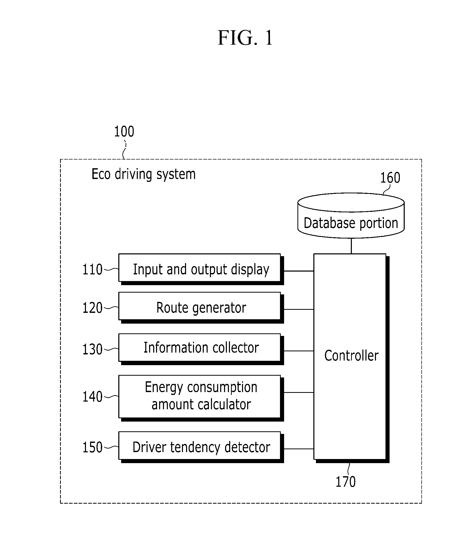 System and method for eco driving of electric vehicle