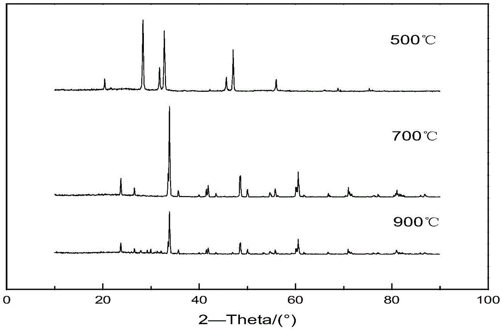 Synthesis method of copper-rare earth nano petal-shaped metal oxide