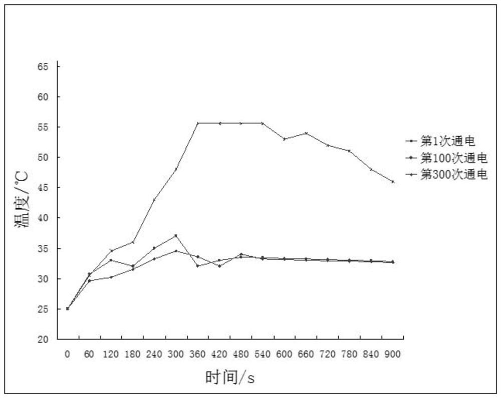 Graphene-based thermosensitive electrothermal film and forming and curing method