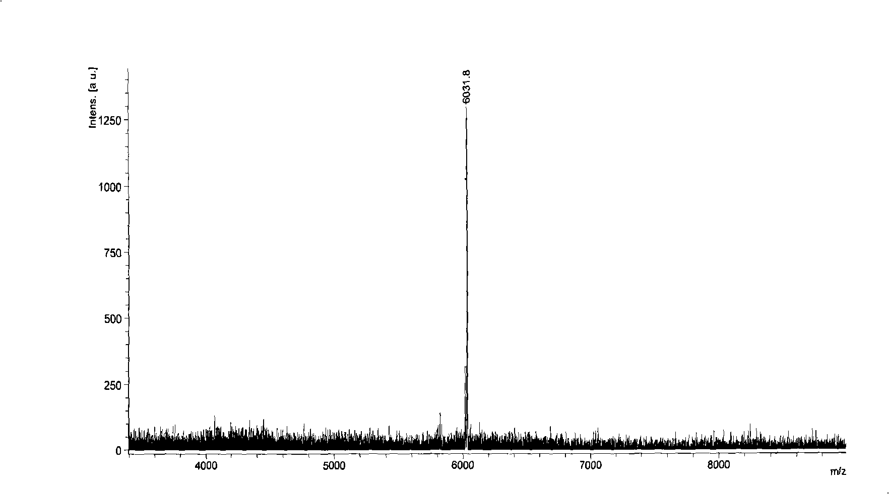 Novel insulin derivates and preparation thereof