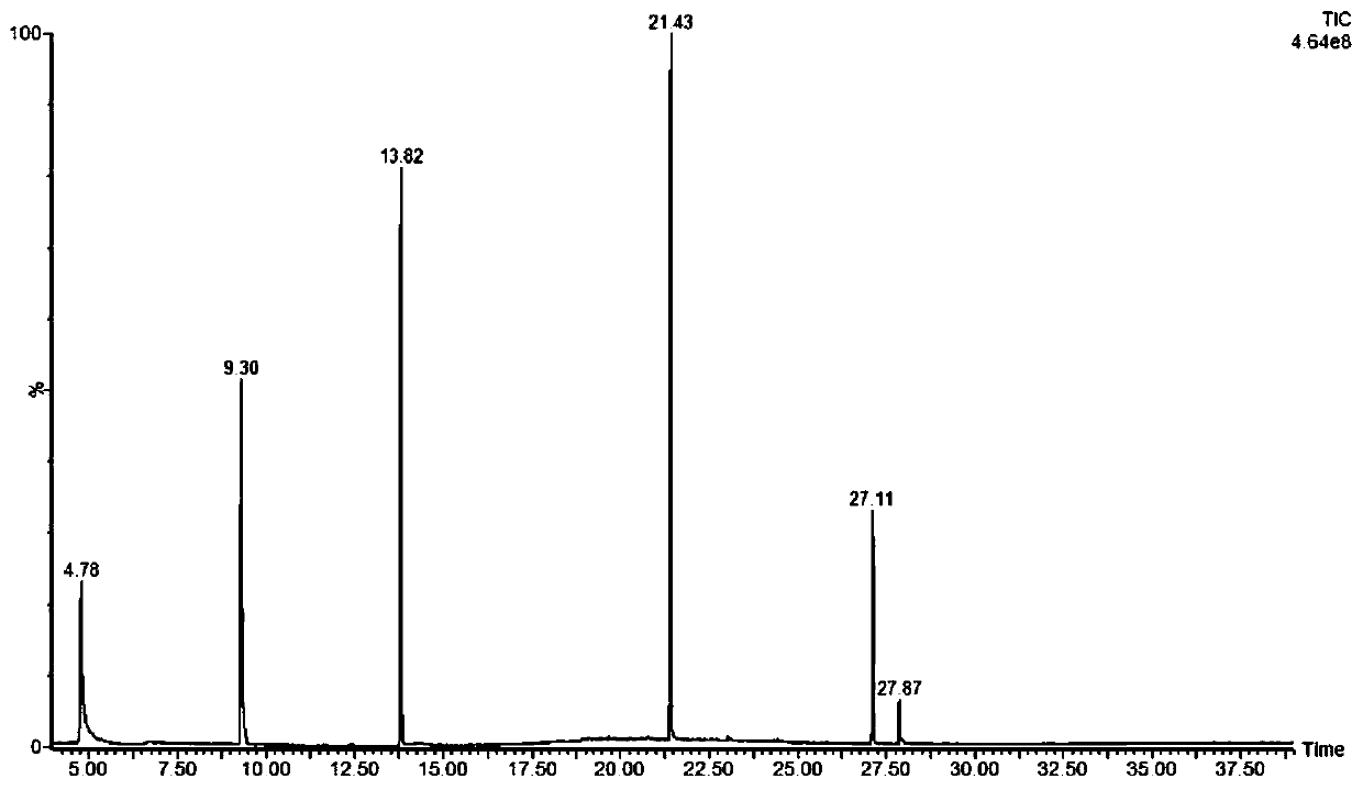 Method and testing device for catalytic pyrolysis treatment of oil-based drilling cuttings produced in shale gas exploitation