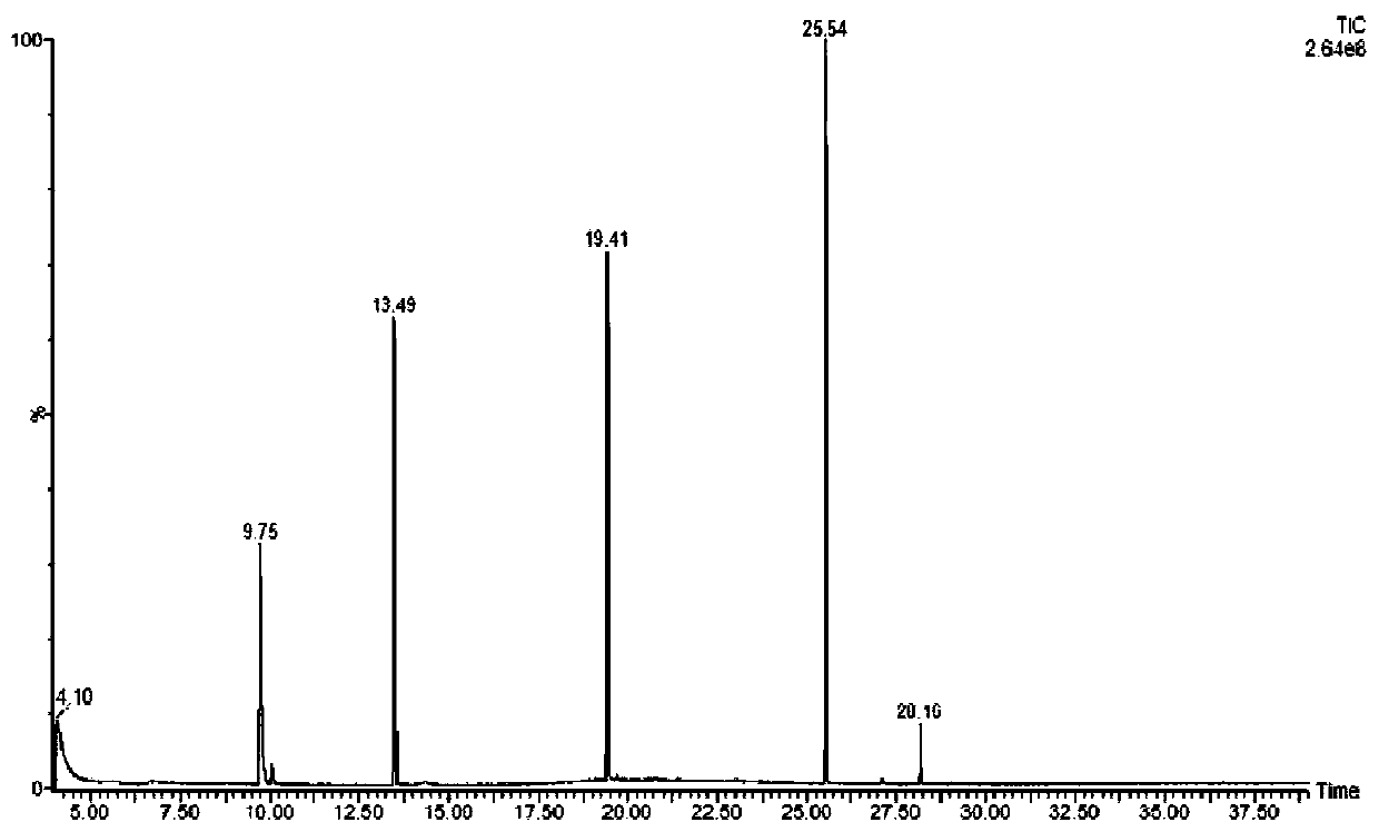 Method and testing device for catalytic pyrolysis treatment of oil-based drilling cuttings produced in shale gas exploitation