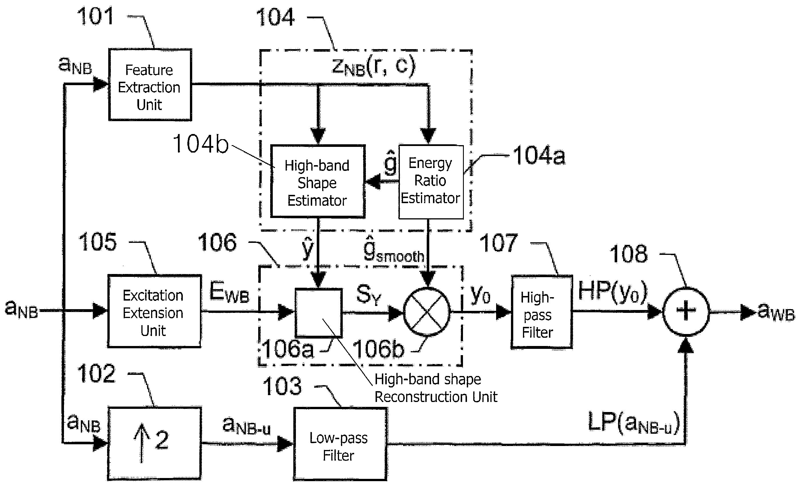 Bandwidth extension of acoustic signals