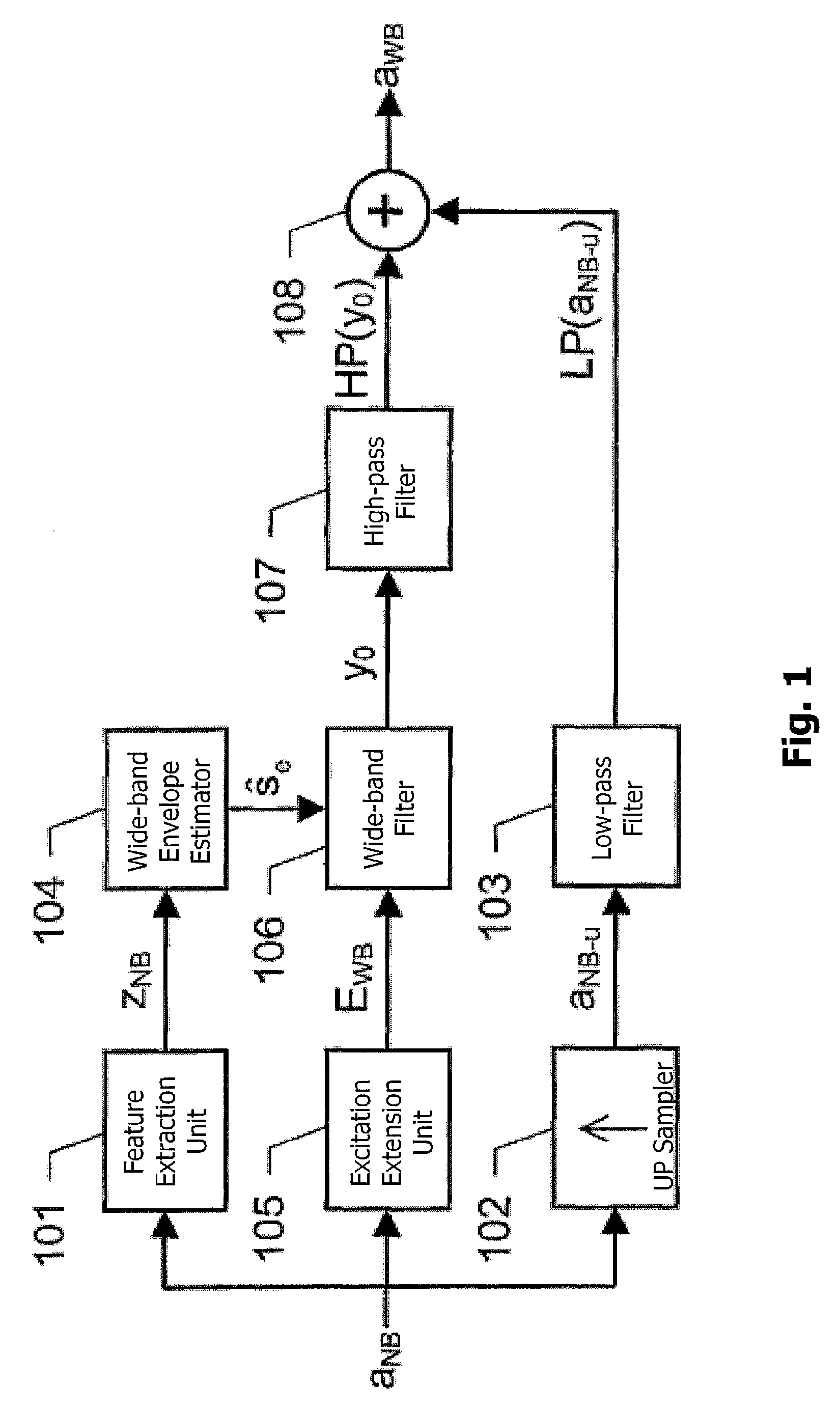 Bandwidth extension of acoustic signals