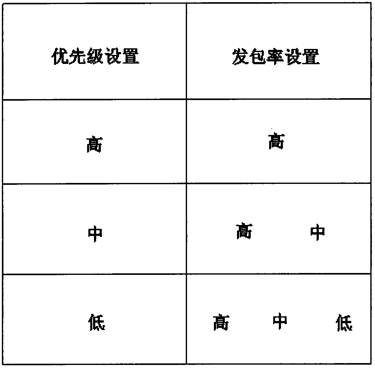 Anti-interference method of multi-mode gateway