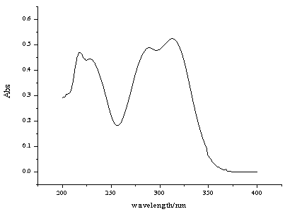 Salami sausage lipid antioxidant method