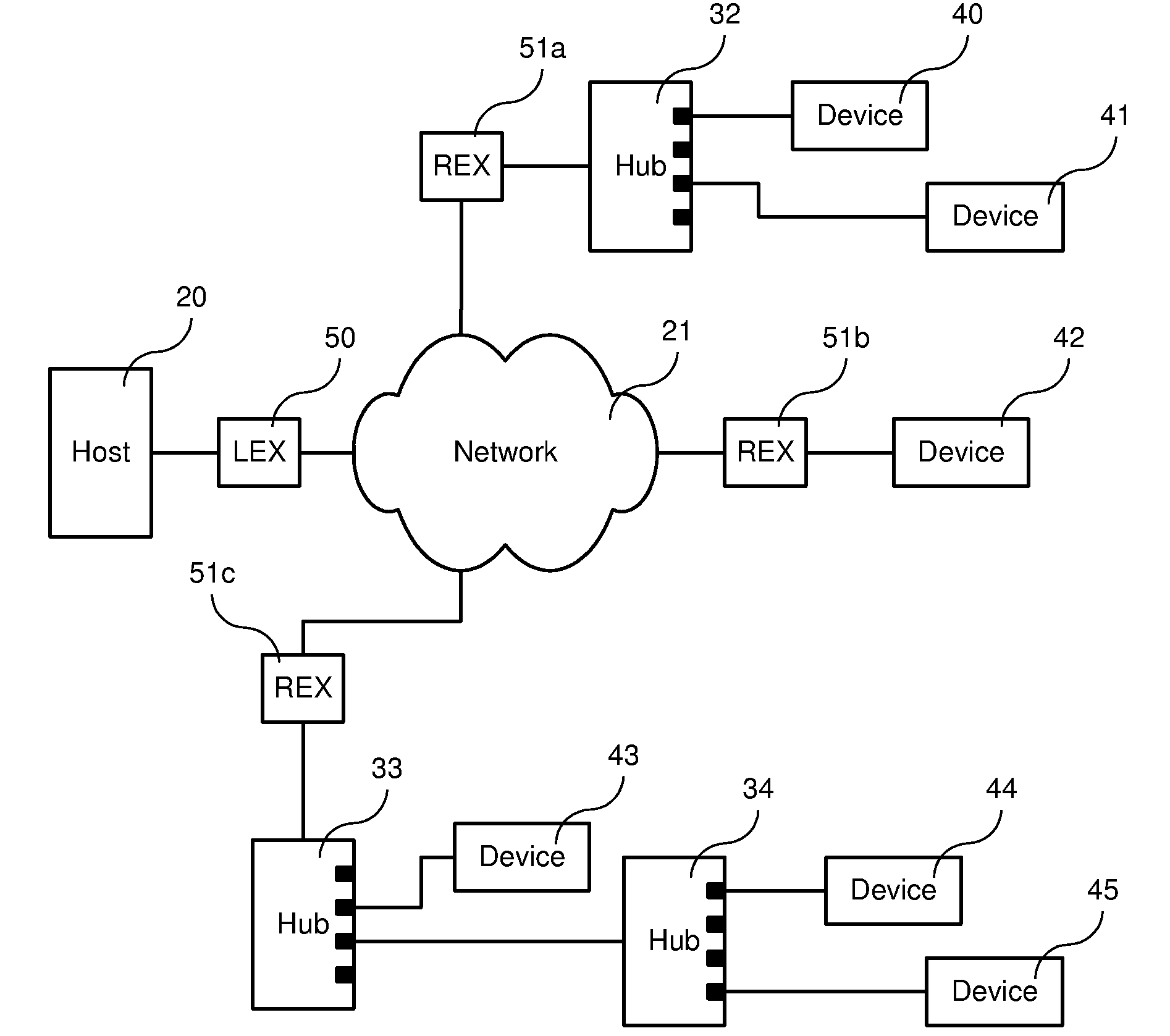 Method and apparatus for distributing USB hub functions across a network