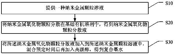 Composite ink, preparation method thereof, and device