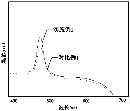 Composite ink, preparation method thereof, and device