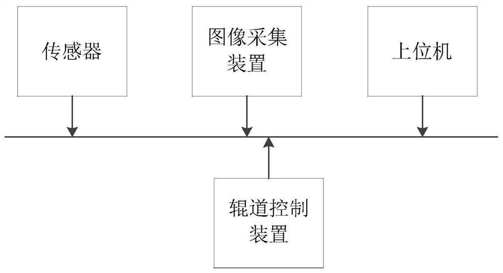 Processing line mistake proofing system and method, storage medium, electronic equipment and production line