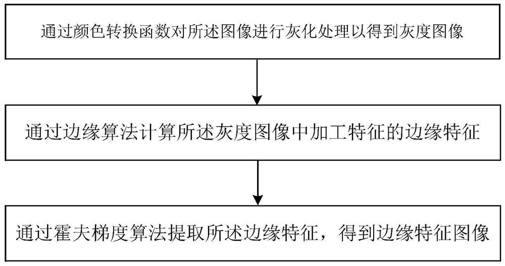 Processing line mistake proofing system and method, storage medium, electronic equipment and production line