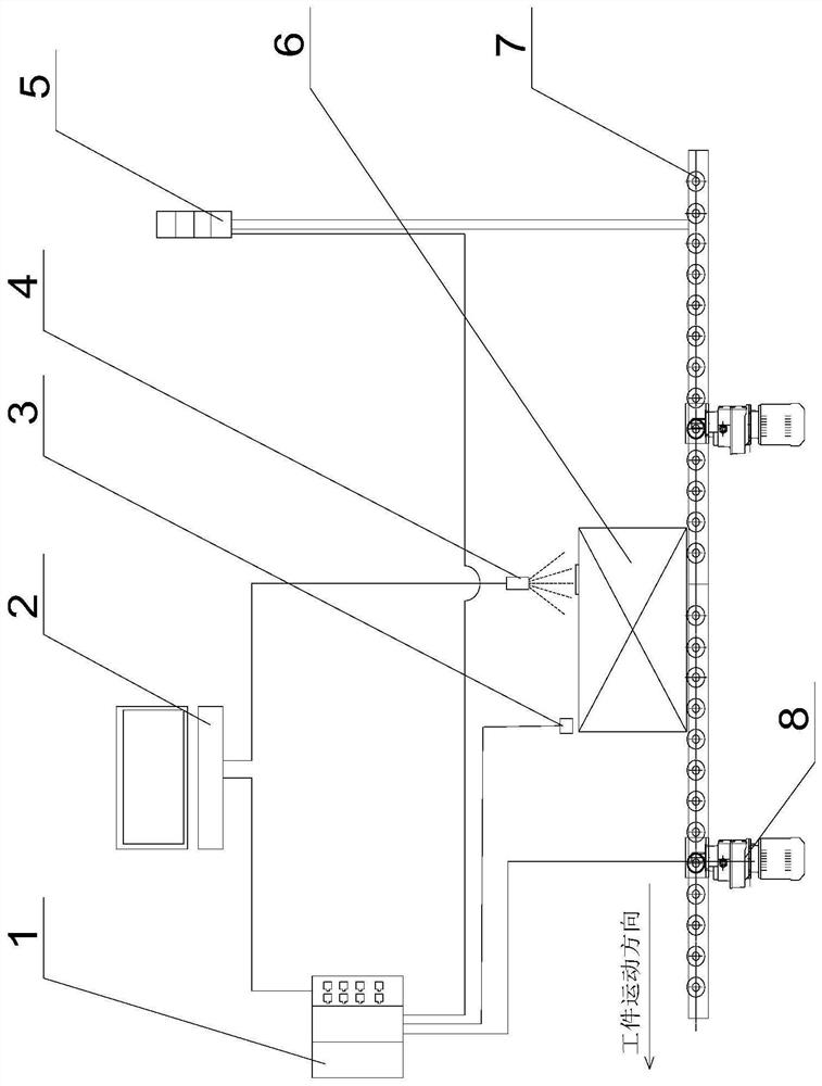 Processing line mistake proofing system and method, storage medium, electronic equipment and production line