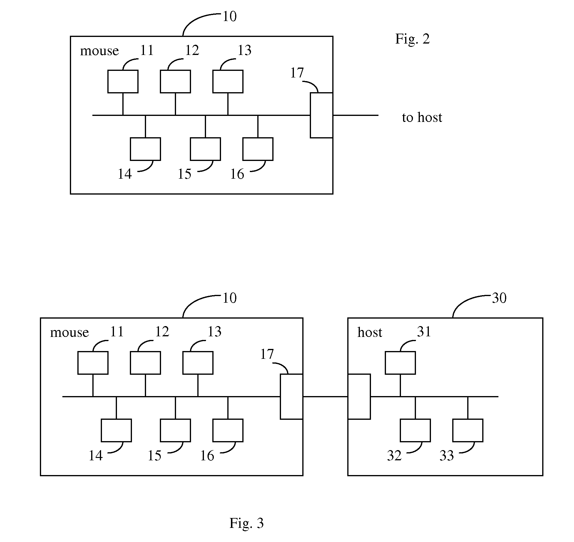 Mouse with a finger triggered sensor