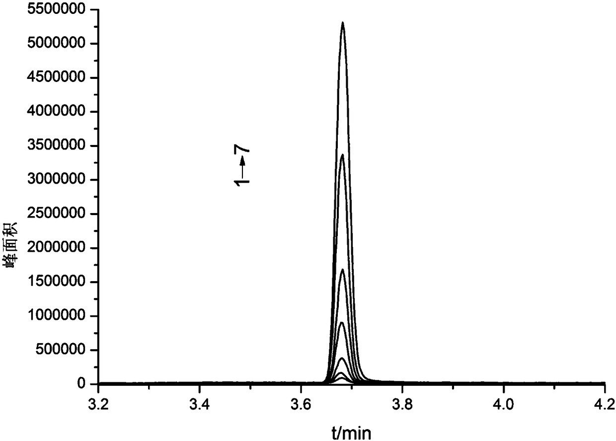 Detection method of carbon tetrafluoride in column type circuit breaker for 1100kV filter