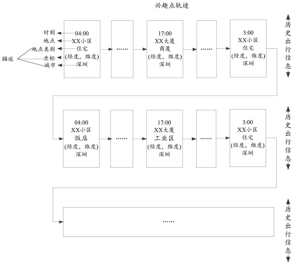 Model training method and device, equipment and storage medium