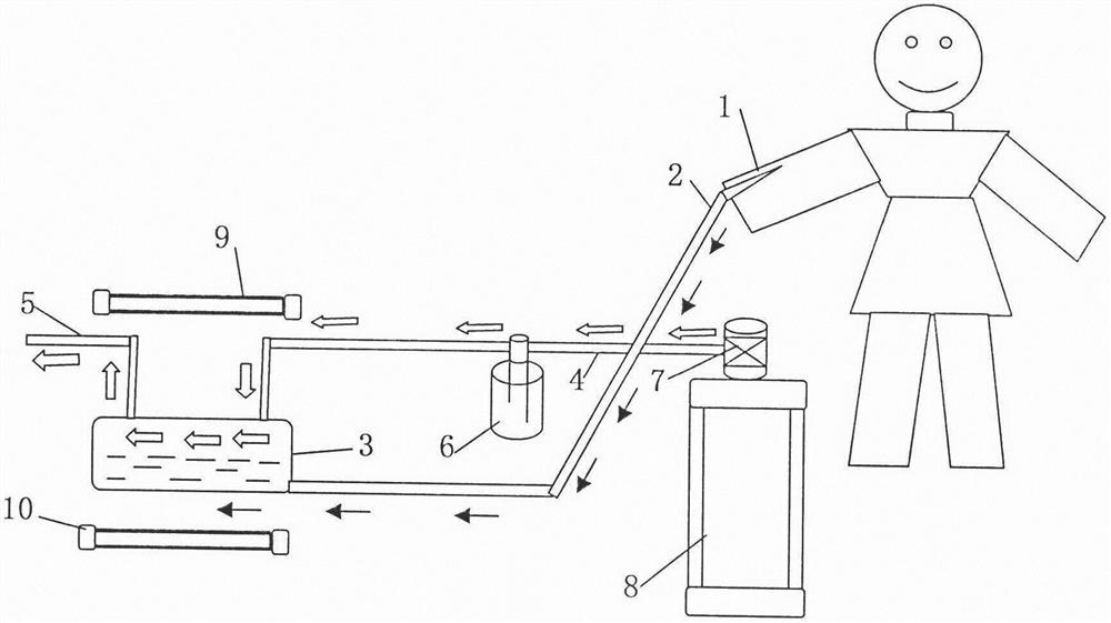 Intelligent blood activation instrument