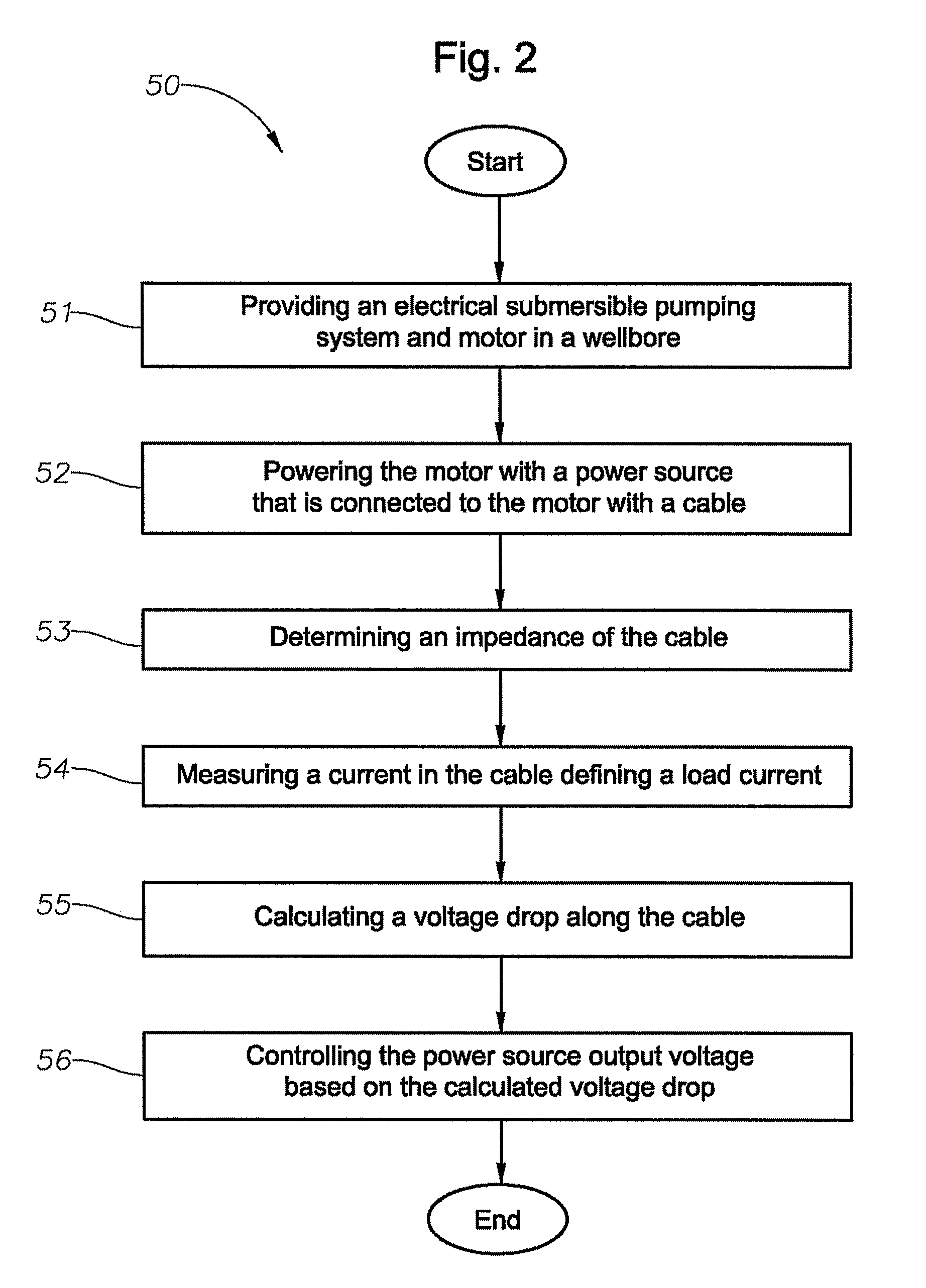 System, method and program product for cable loss compensation in an electrical submersible pump system