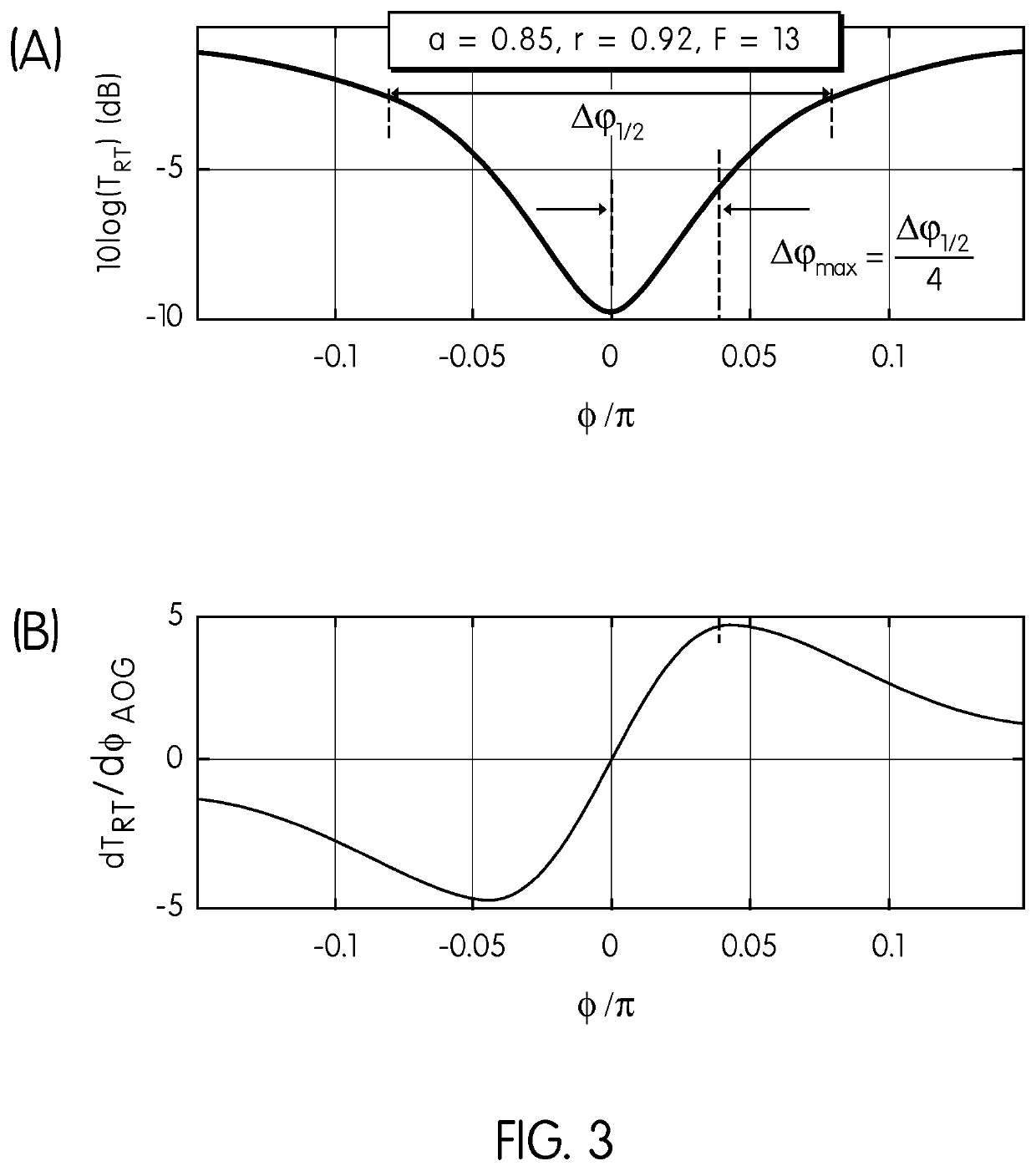 Acousto-optic gyroscopes