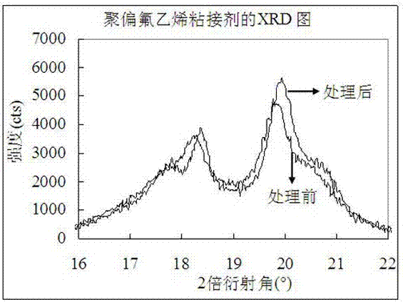 A kind of manufacturing method of flexible packaging lithium-ion battery negative plate