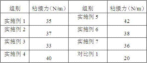 A kind of manufacturing method of flexible packaging lithium-ion battery negative plate