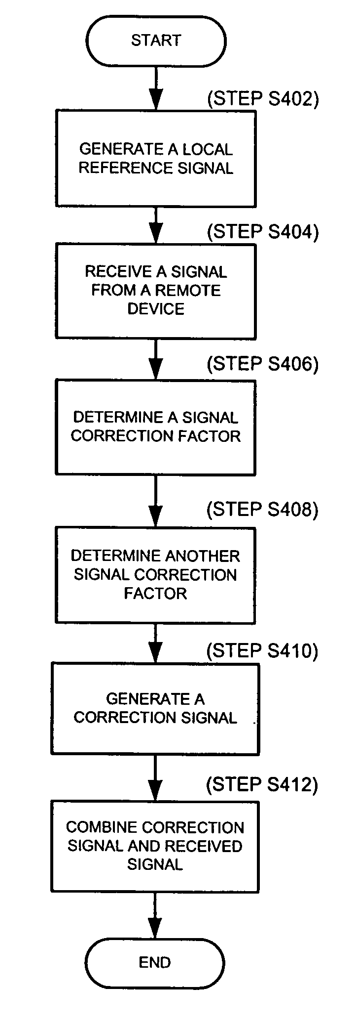 Radio frequency identification reader having a signal canceller and method thereof