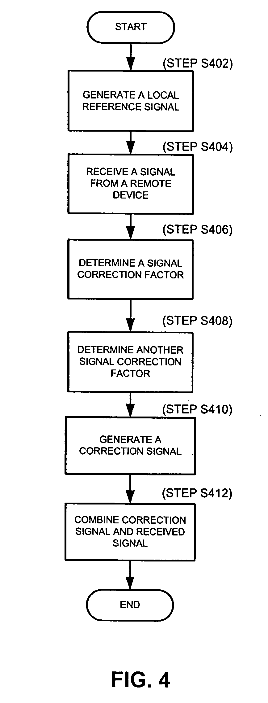 Radio frequency identification reader having a signal canceller and method thereof