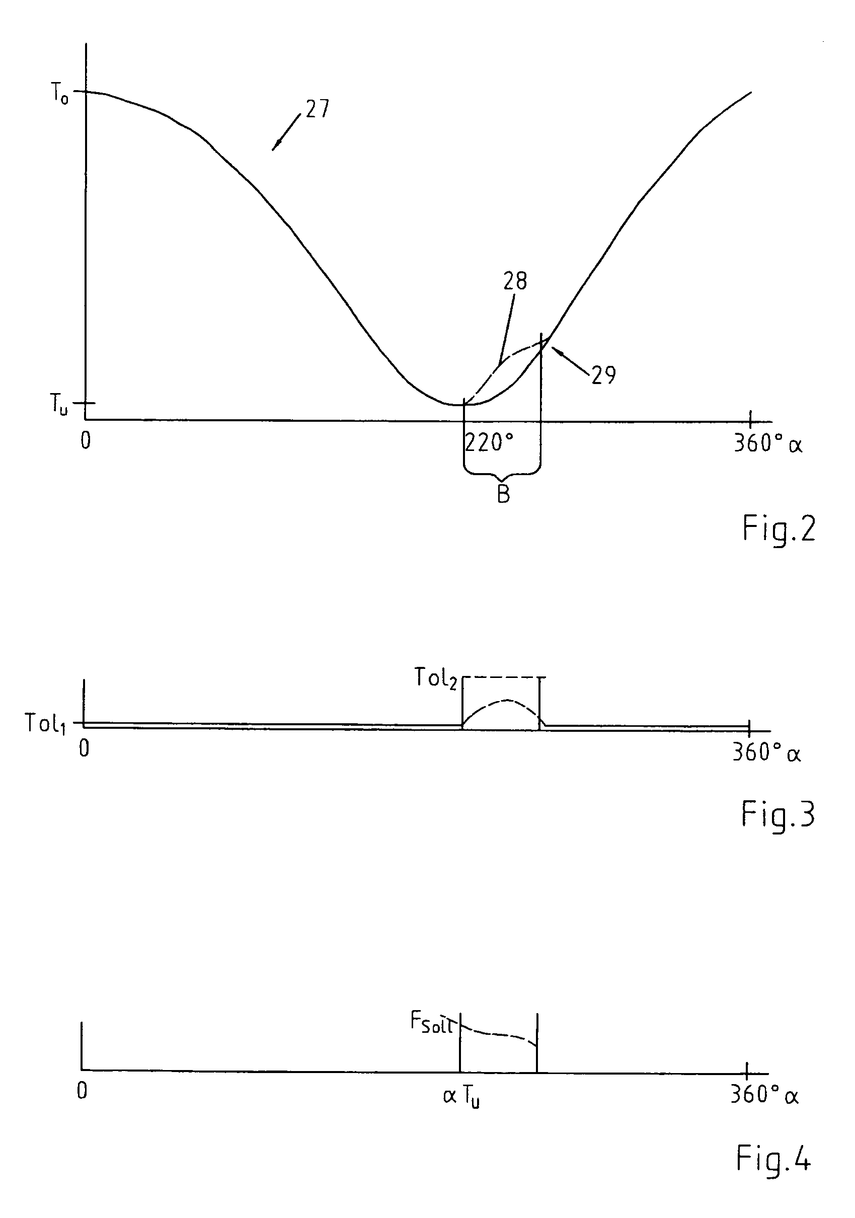 Plunger drive with load profile adaptation