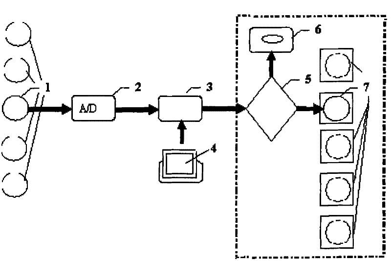 Control device for irrigating Tie Guanyin tea plant