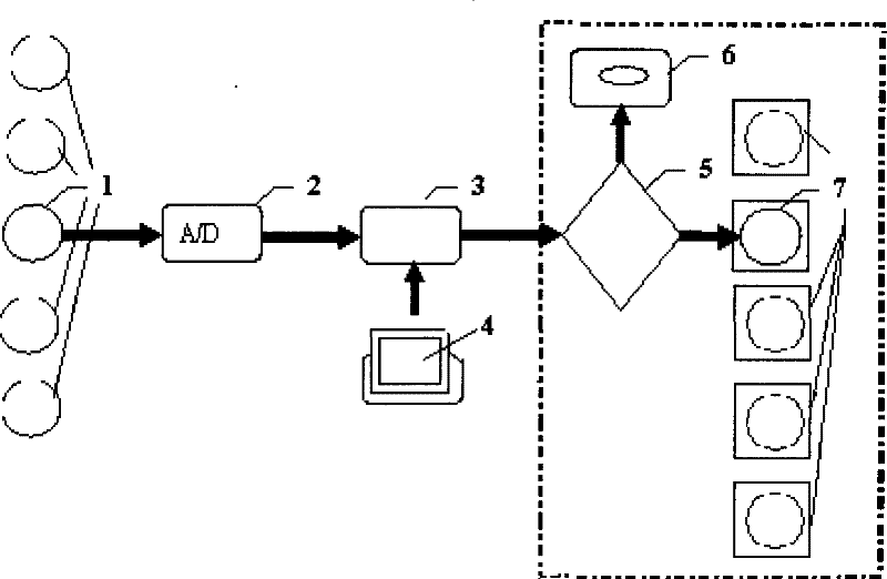 Control device for irrigating Tie Guanyin tea plant