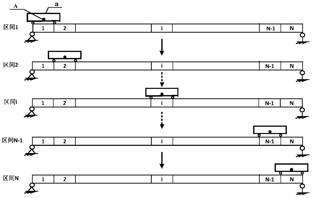 Bridge damage positioning method based on standing vehicle test