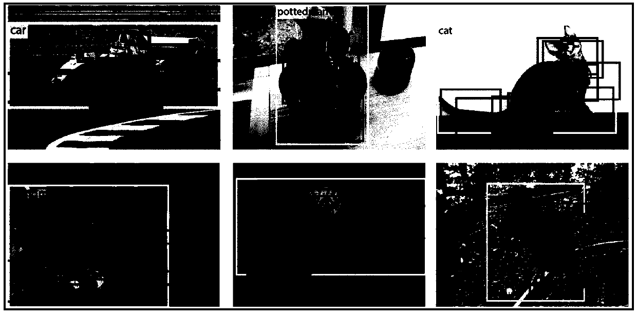 Weak supervised semantic segmentation method based on attention mechanism