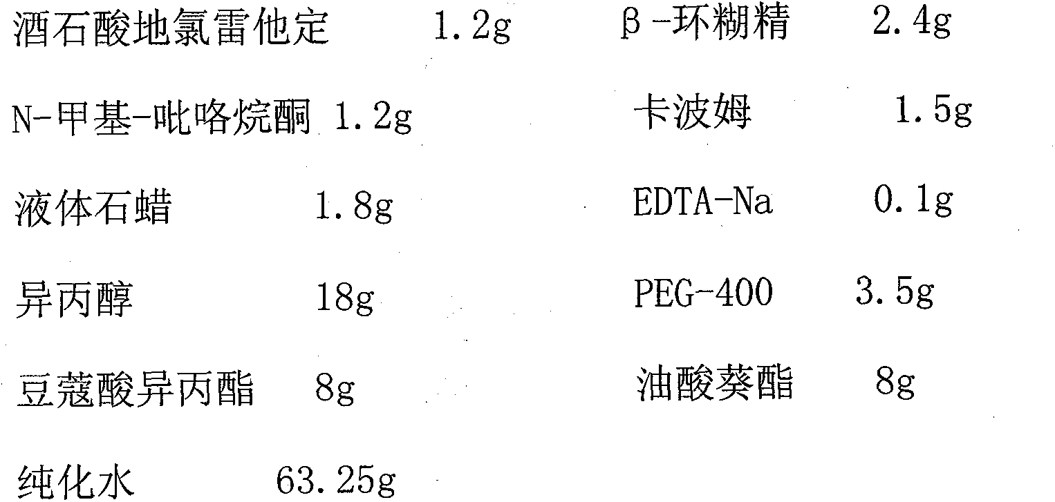 Antiallergic drug gel and preparation method thereof