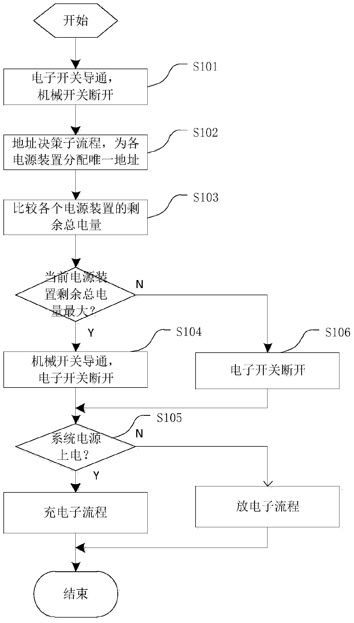 A power management system and power management method