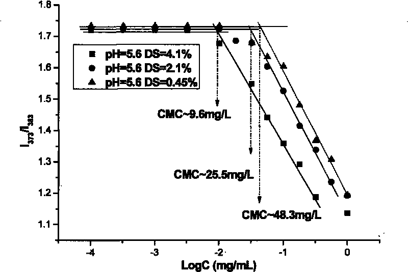 Method for preparing amphiphilic chitosan nanometer medicament carrier