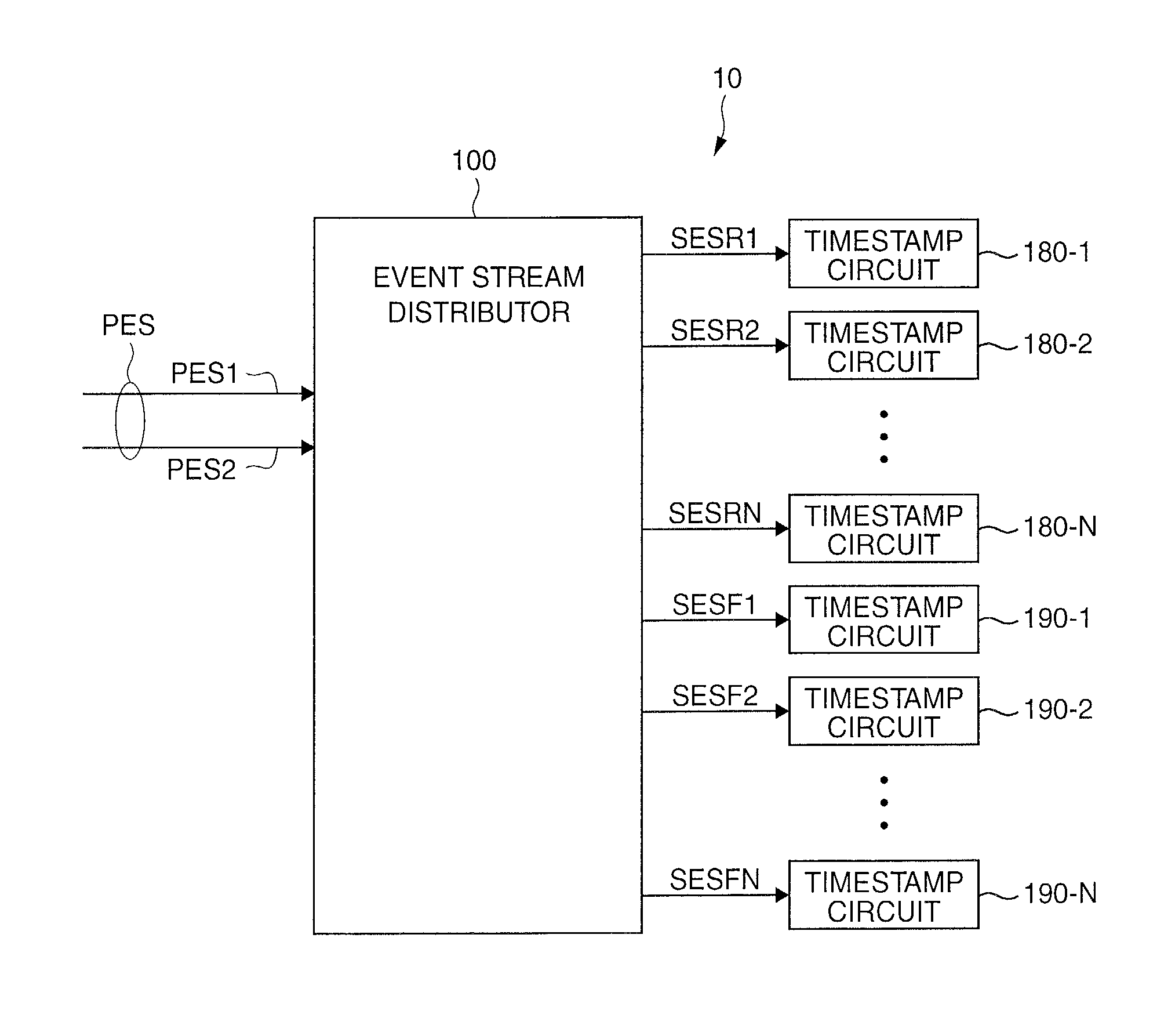 Circuit and method for distributing events in an event stream