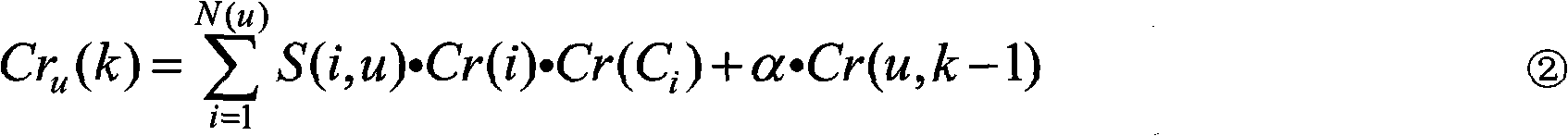 Credit evaluation method used in P2P overlay network configuration based on group