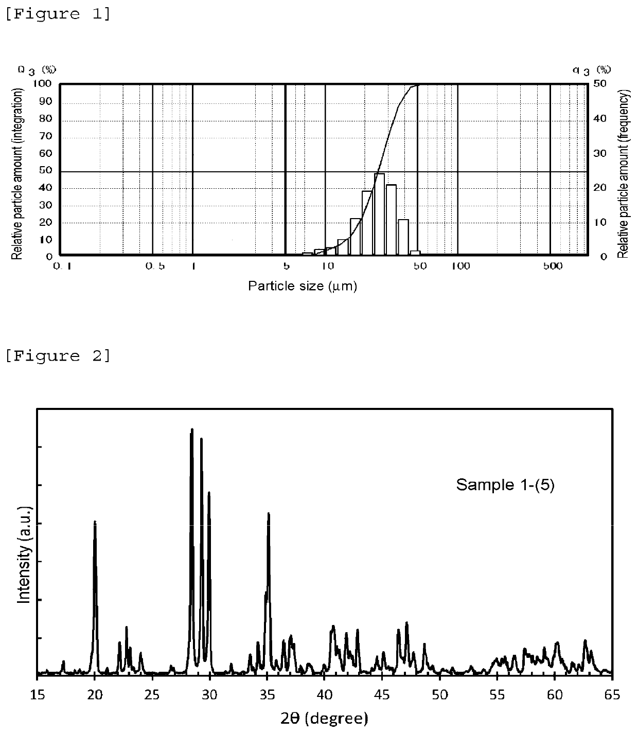 Phosphorescent phosphor