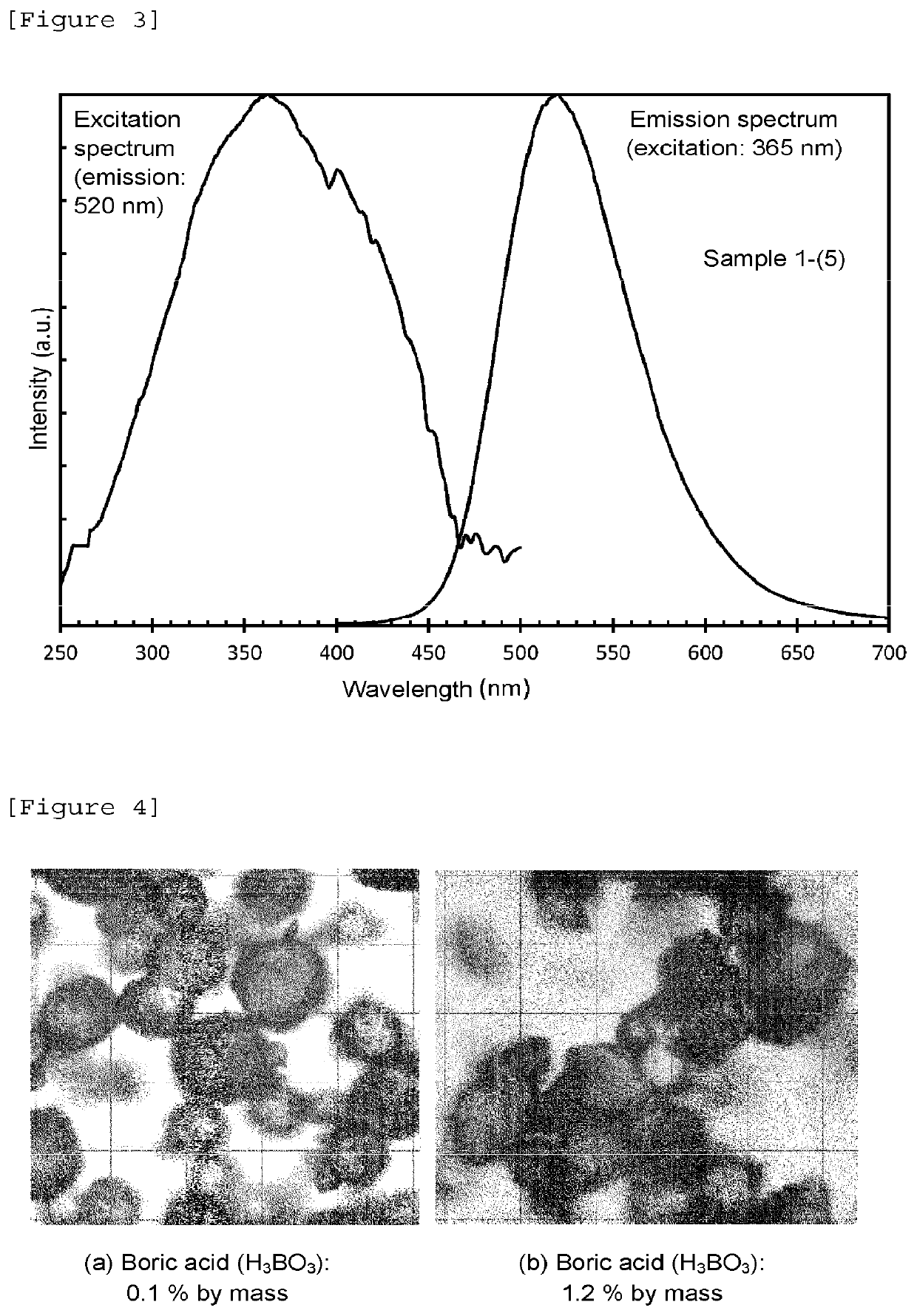 Phosphorescent phosphor